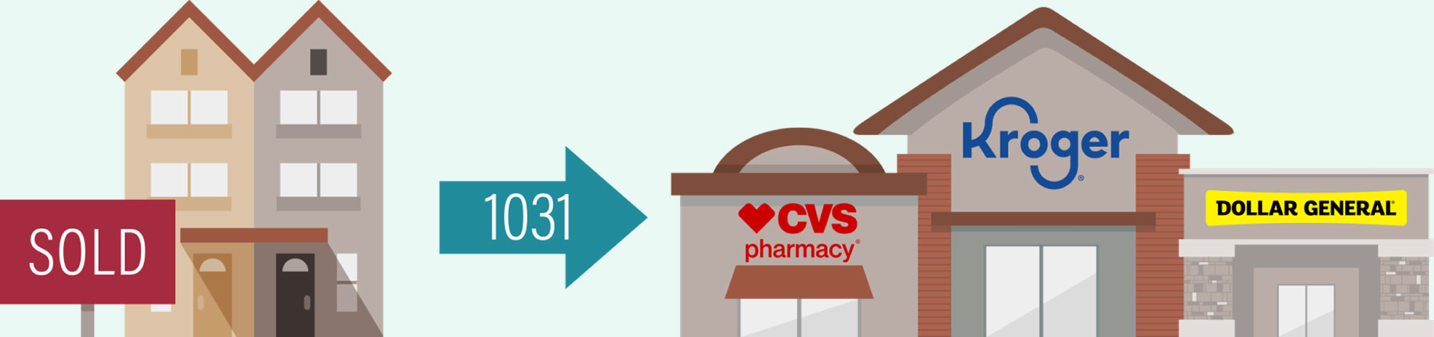 Sale With a 1031 Exchange