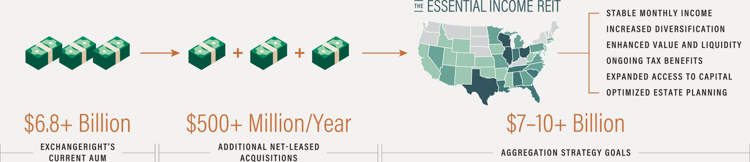 ExchangeRight AUM Aggregation Strategy